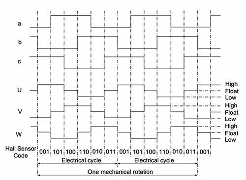 ��ˢ����������������