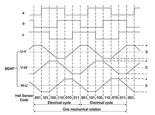 ����ЧӦ�������߼��������ͼ