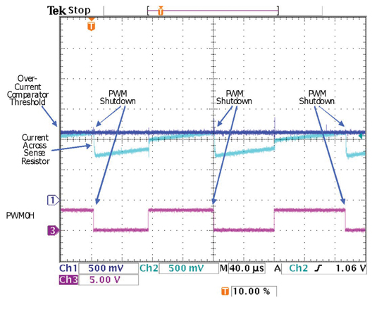 ��ˢ���PWM��Ӧ����ͼ