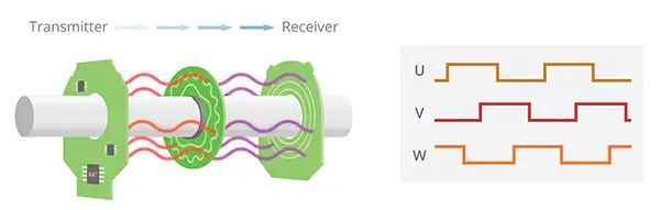 ���ݱ���������ͼ