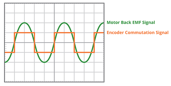 ����ͨ���͵����λ����ͼ