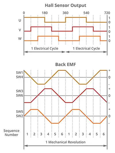 ��������ЧӦ��������ε����λ