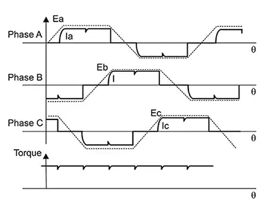 ʹ�����ο��Ƶ�������ˢ�������ĵ�������