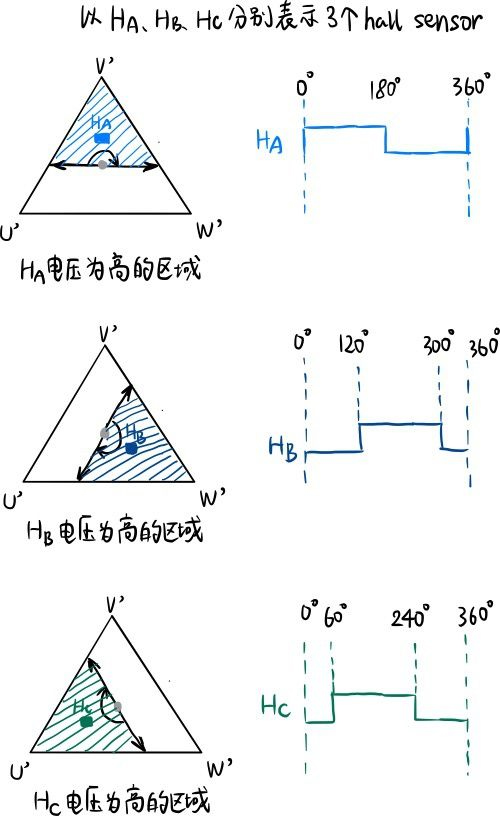 ����������ˢ������