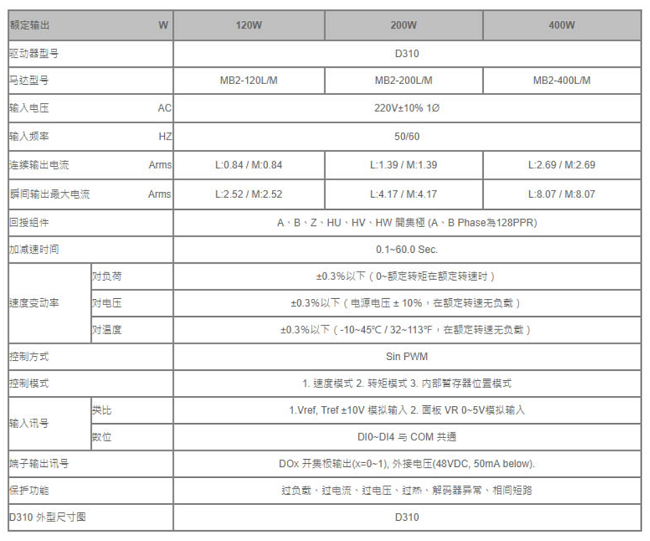 ��ˢ�������