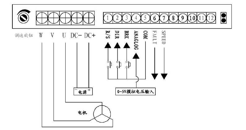 ���ͽ���ͼ