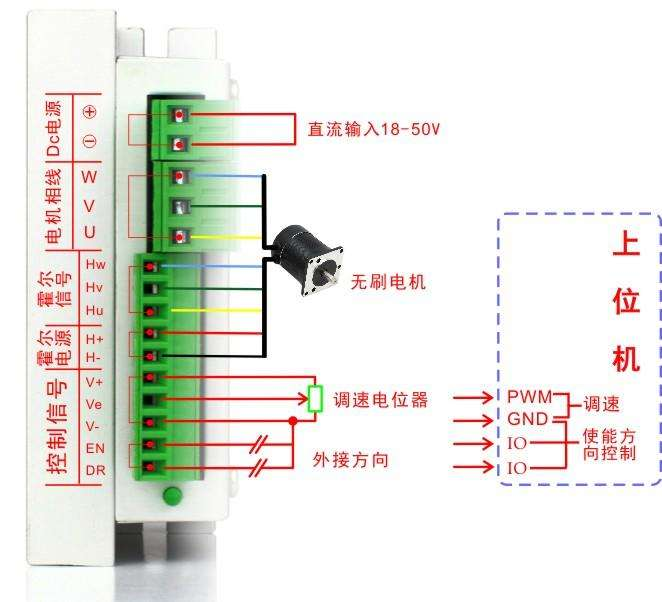 ֱ����ˢ����������ͼ