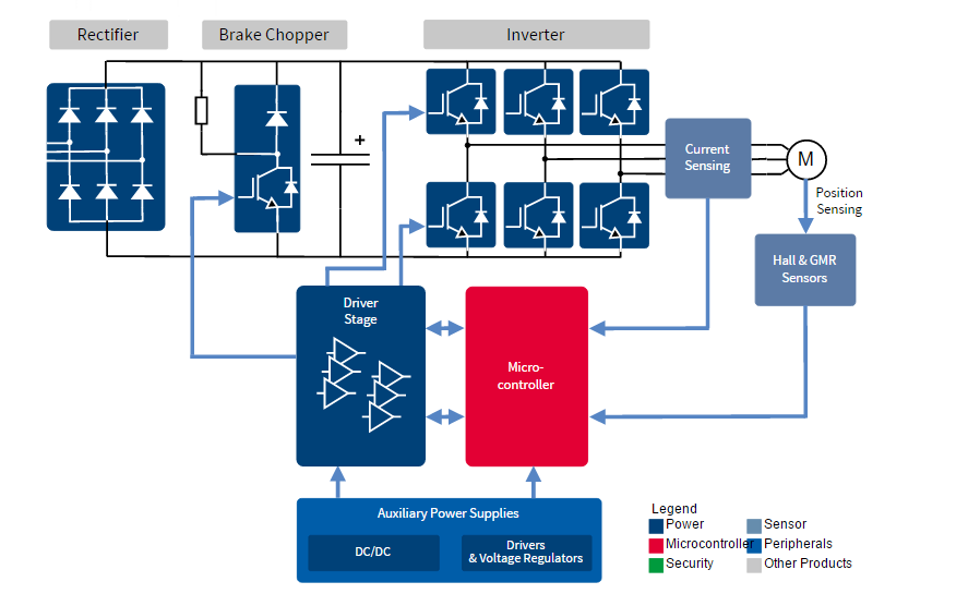 ��ҵ������