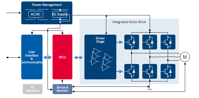 �ŷ��������ԭ��ͼ 