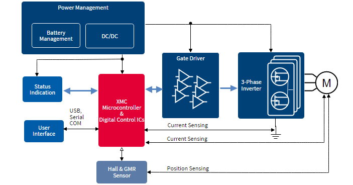 ���Ӧ��ʾ��