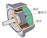 �������ˢ�����Ʒͼ